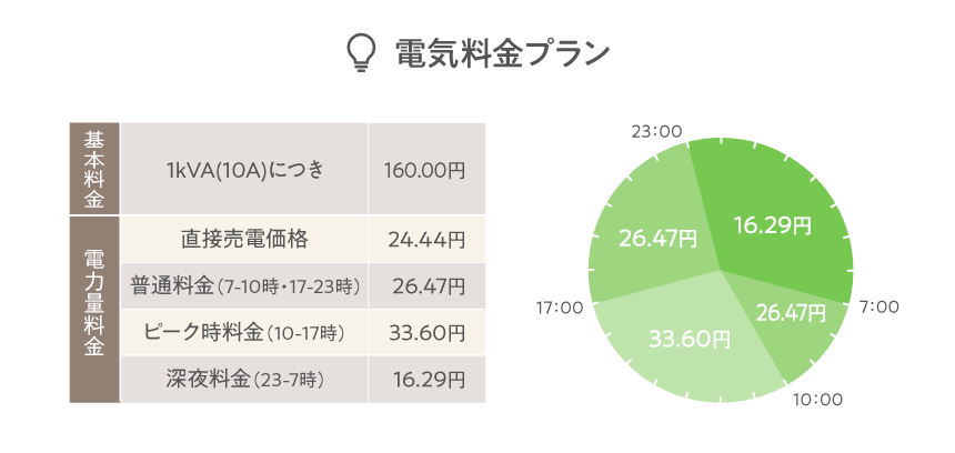 料金プラン