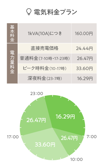 料金プラン