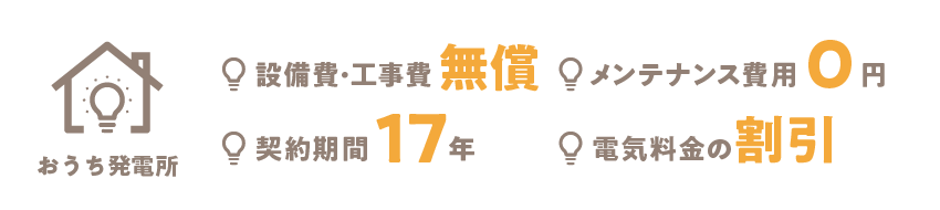 プラン図