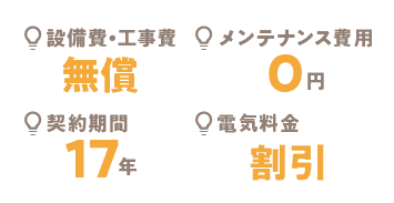 プラン図